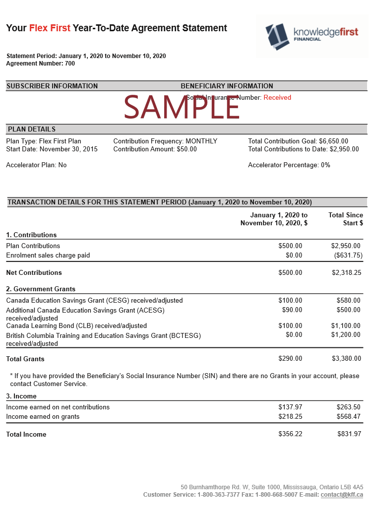 RESP Benefits And Uses