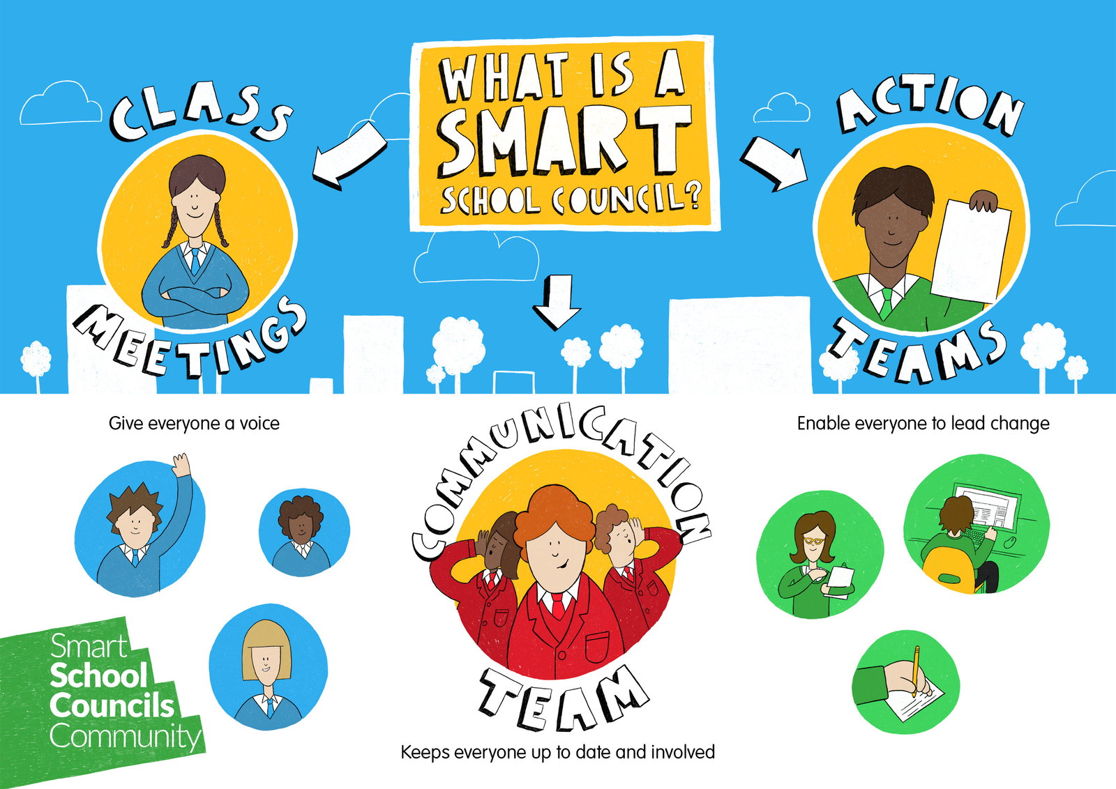 Smart School Councils